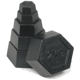 CI Weight